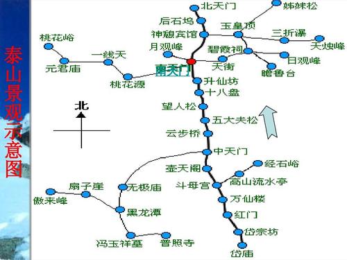 游泰山的最佳路线_为什么夫妻不能爬泰山