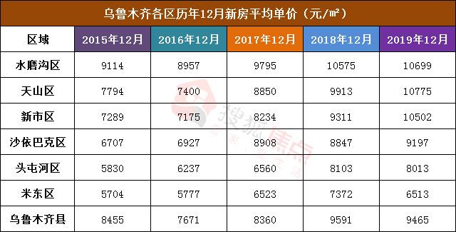 乌鲁木齐房价-乌鲁木齐房价2023最新价格