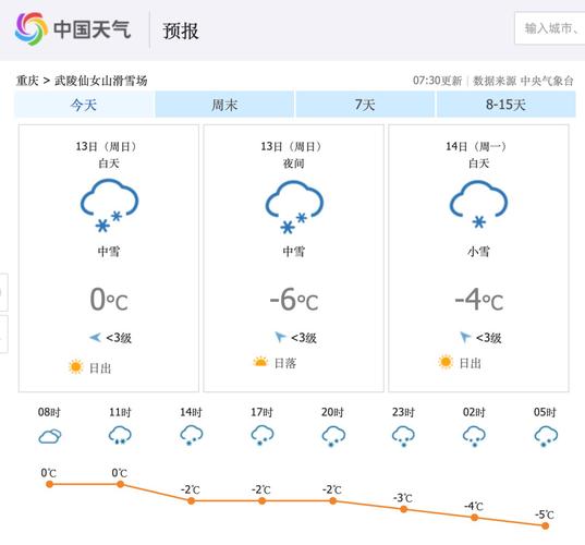 重庆仙女山天气预报_重庆仙女山天气预报15天穿衣指数