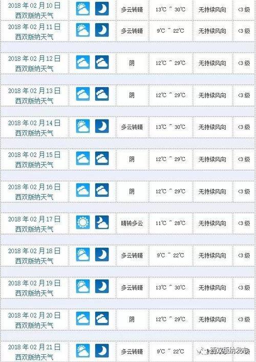 西双版纳天气预报15天查询_大理天气预报15天查询