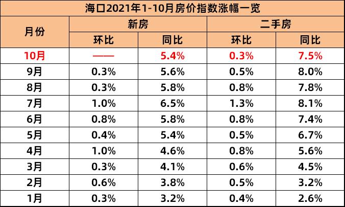 海口房价2021年最新房价_海口房价2020最新价格新盘