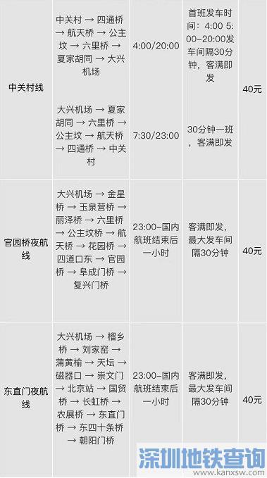 大兴机场夜间大巴时刻表2021_大兴机场夜间大巴时刻表2023抢票