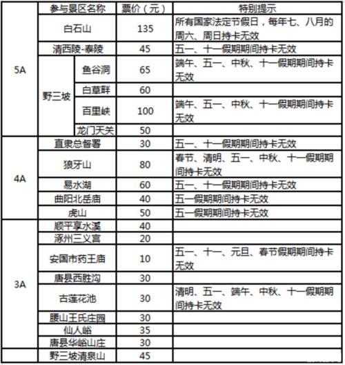 保定旅游团价目表_保定旅游团价目表大全