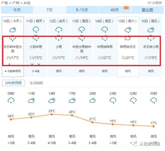 从化天气_从化天气预报