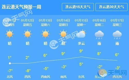 连云港天气预报_连云港天气预报40天准确