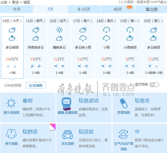 枣庄天气_枣庄天气预报