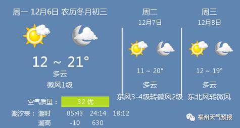 葫芦岛天气预报_葫芦岛天气预报40天最新消息