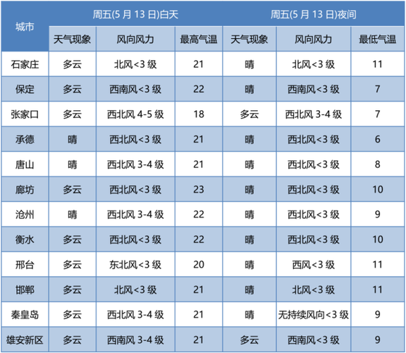 延安天气预报15天查询_陕西延安天气预报15天查询