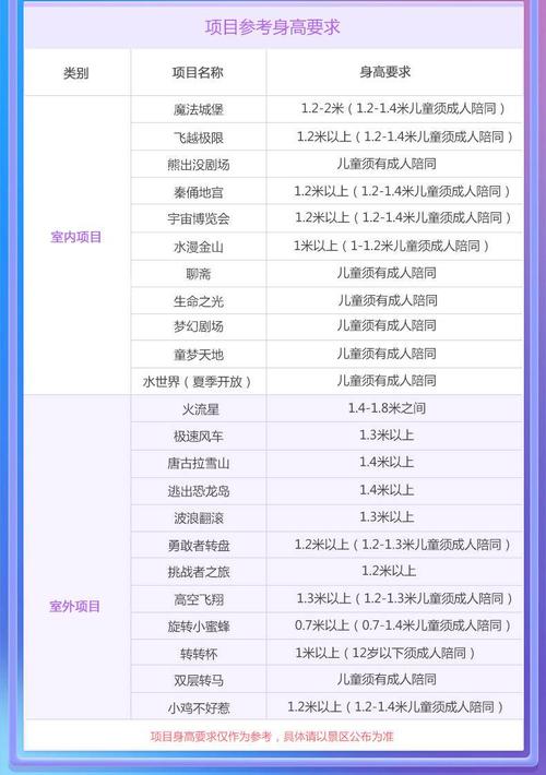 青岛方特夜场攻略-青岛方特夜场攻略时间表