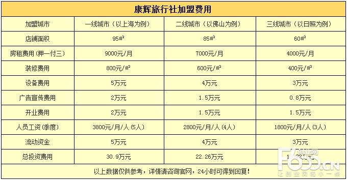 哈尔滨康辉旅行社报价表_康辉哈尔滨国际旅行社