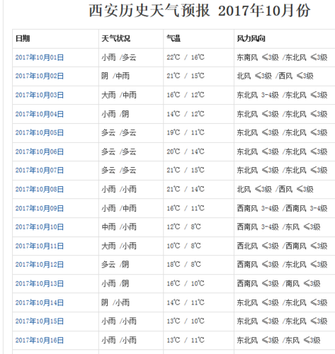 西安天气预报15天天气_北京天气预报15天天气